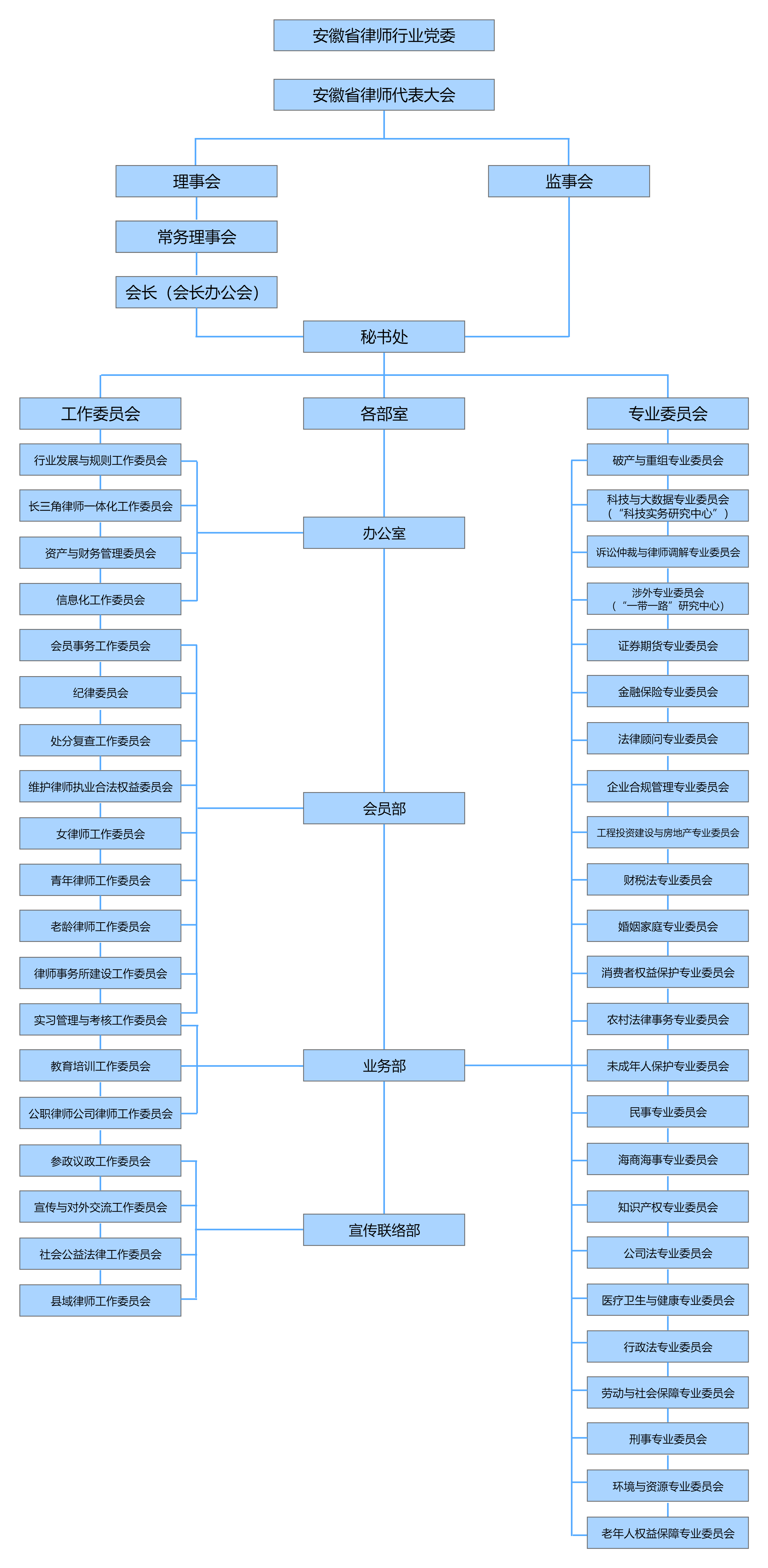 安徽省律师协会框架图(1).png
